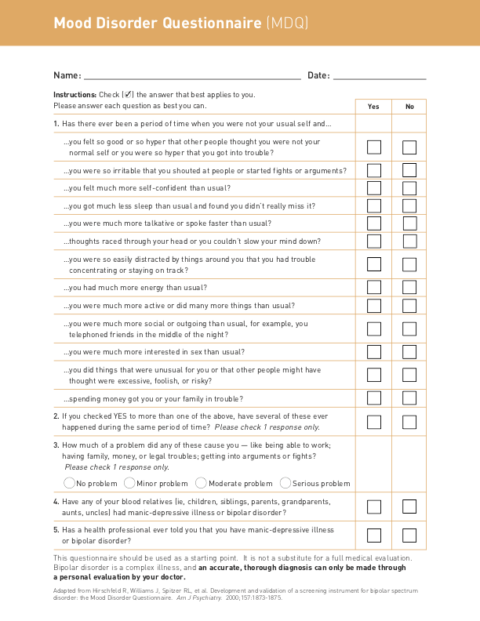 Mood Questionnaire | Melissa Sullivan Psychiatry